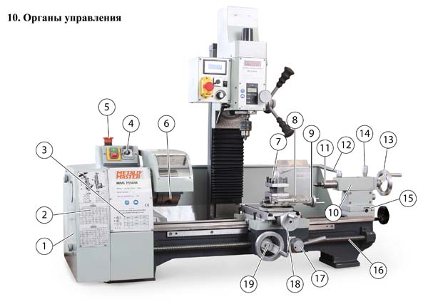 MML 250x550 Розташування органів керування токарним верстатом